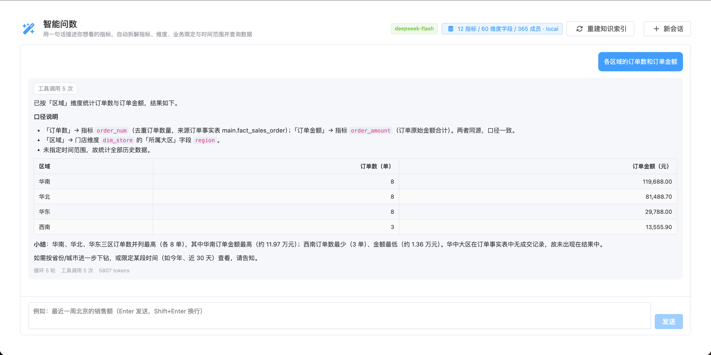 智能问数解析与结果