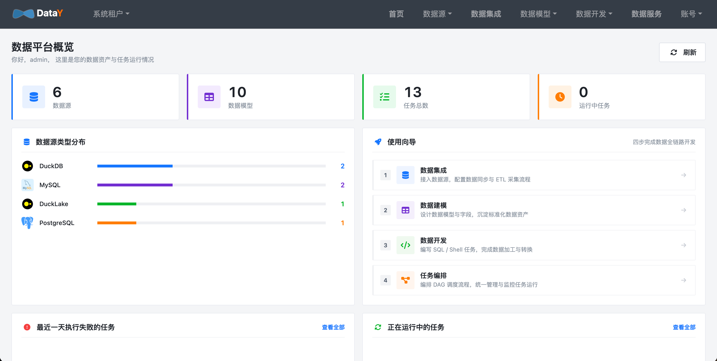 DataY 首页资产概览